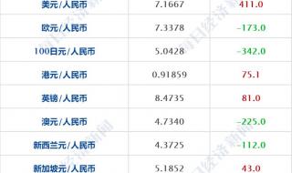 京东高管降薪10%以上 京东高管降薪10%以上
