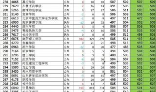 河南大学录取分数线