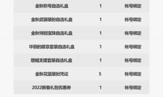 dnf账号金库升级 dnf账号金库升级